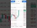 Sell 0.02 bulk lot 😳 le liya #sell #shortsfeed #viralvideo #crypto #lotsize