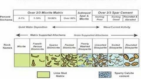 Rock Classes 3. Chemical Sediments