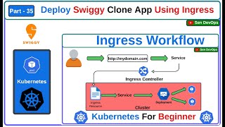 Part - 35. Deploy Swiggy Clone App On Kubernetes Using Ingress Controller | DevOps | @SenDevOps