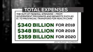 Key numbers to look for in the budget