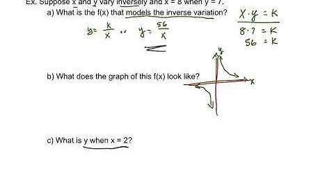 8-1 Inverse Variation Video Notes- Algebra 2