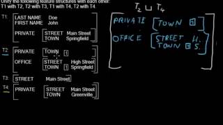 Unifying feature structures - T2 with T4 Net Worth