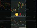 Bumech - czekając na jasny kierunek #giełda #trading #shorts