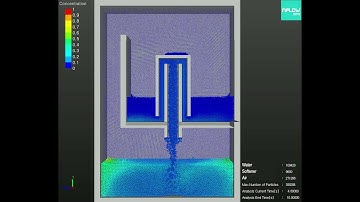 Siphon Effect Simulation using NFLOW