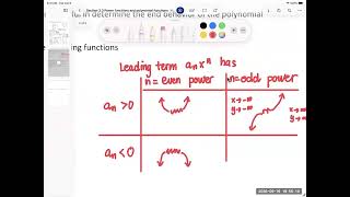 Section 3 3 Determine the end behavior of polynomial functions