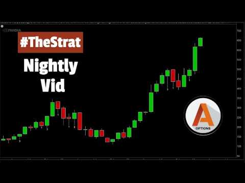 Q2 Macro TheStrat Video | 03/31/2026