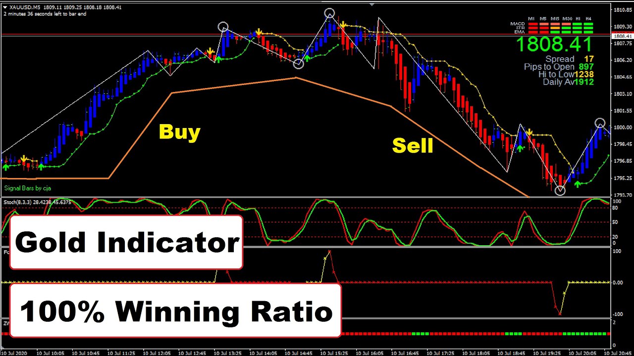 are bond futures technical analysis same as that of forex