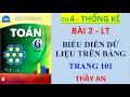 Video Chương 4 - Bài 2 - BIỂU DIỄN DỮ LIỆU TRÊN BẢNG - Lý Thuyết