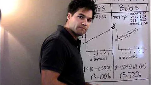 What does r squared tell us? What does it all mean