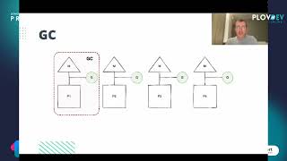 PlovDev 2022 - Viktor Pakhuchyi - Go: Escape analysis