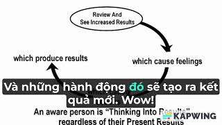 Cách Tạo Ra Chiến Thắng Đích Thực