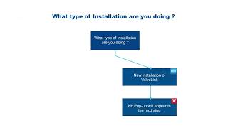 Fisher™ ValveLink™ Software Installation Guide