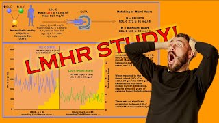 LMHR Study Data Drop!