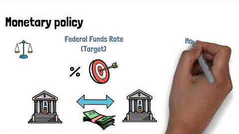 Monetary Policy explained