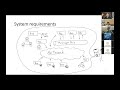 ИТМО - Проектирование ПО - Лекция 2 - Архитектурные стили - монолитные и микросервисные приложения