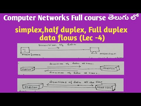 simplex | half duplex | Full duplex data flows in computer Networks ...