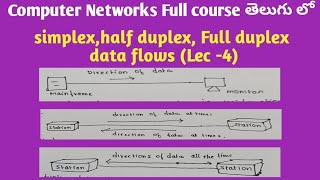 simplex | half duplex | Full duplex data flows in computer Networks | types of data flows