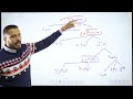 الكليات الخمس و القضية المنطقية الصف الاول الثانوي السيد الشريف