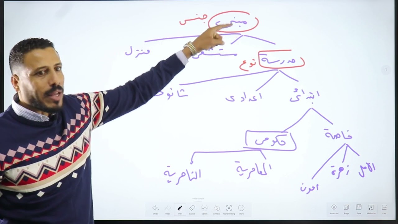 الكليات الخمس و القضية المنطقية _ الصف الاول الثانوي _ السيد الشريف
