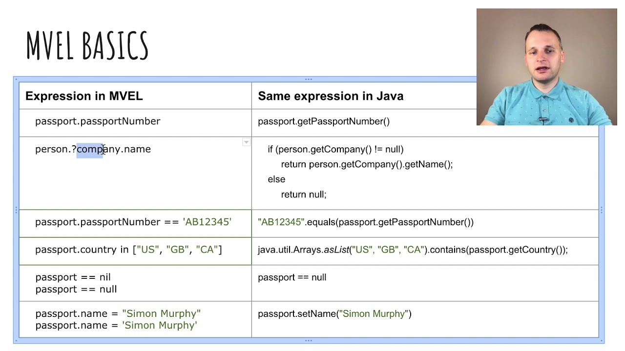 Drools Language Syntax - YouTube