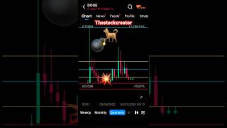 🦁🕊️ 🎙️🐬🔊🌊 #wendys#lucidmotors#lyft#walmart#ford#dogecoin#shorts#rap#stocks#spacex#makeup#music