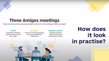 3 Amigos testomat.io session