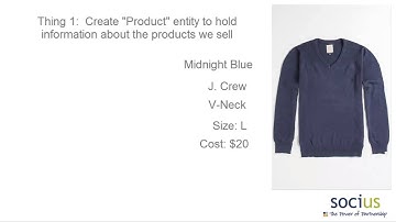 Reporting in Microsoft Dynamics CRM