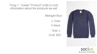 Reporting in Microsoft Dynamics CRM