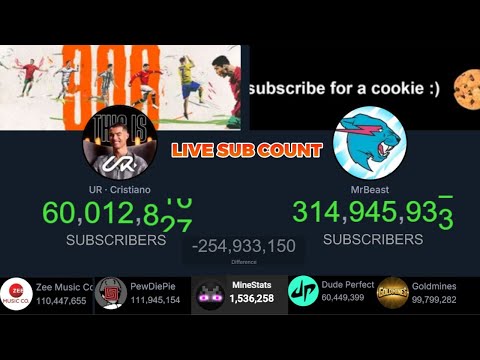 Ronaldo Hits 60 Million Subscribers LIVE!