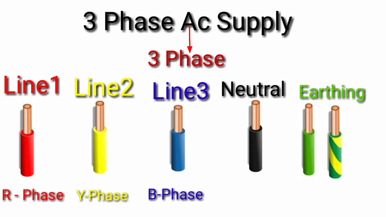 Electrical Wire's Colour Code An India || Ac Supply Dc Supply 3Phase ...