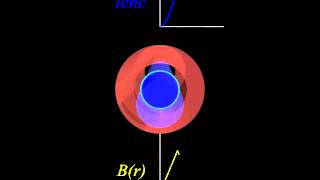 Magnetic Field in a Coaxial Cable from Amperes Law