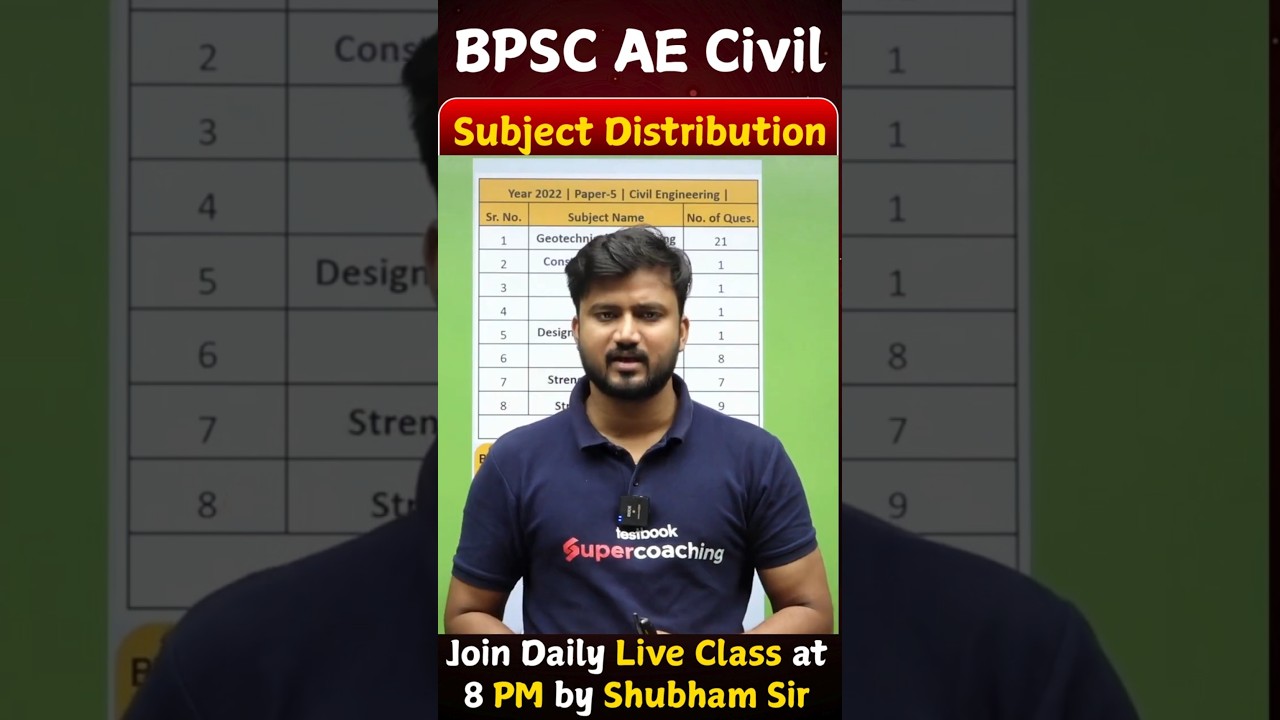 BPSC AE Civil | Subject Distribution | BPSC AE Strategy | 