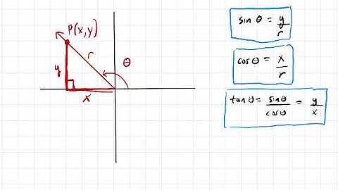 Trig Ratios Can be Extended to the Coordinate Plane