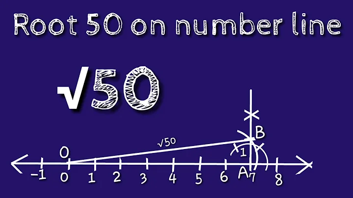 How to represent root 50 on number line.locate root 50 on number line.shsirclasses.