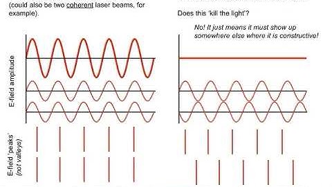Lecture 3A Interference Basics