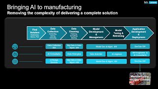 AI for Manufacturing (Machine Vision, Edge AI, Federated Learning)