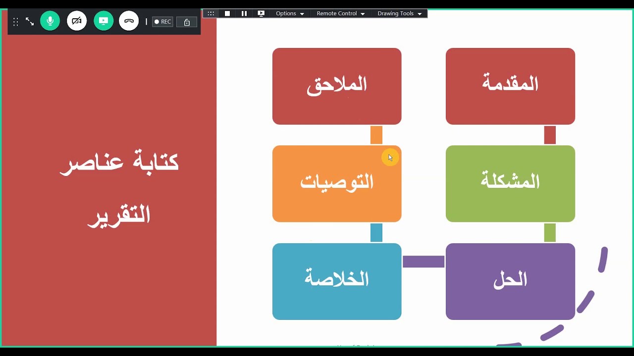 كتابة وتنظيم التقارير | السكرتارية والادارة المكتبية | د. يوسف بدير