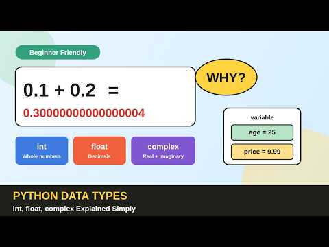 Python Numeric Data Types for Beginners — int, float & complex Explained