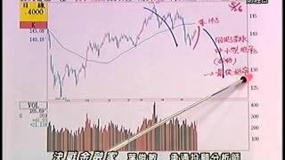 20150528 1330 葉俊敏 決戰金融家