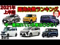 2021年上半期　自動車販売台数ランキング！　気になる一台はまさかの〇〇〇だった！　普通車ランキングと軽自動車ランキングも公開！