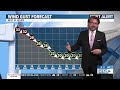 Meteorologist Shawn Cable's Monday 6pm Weathercast