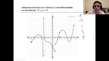 AP Calculus AB Lesson 2.4 Differentiability