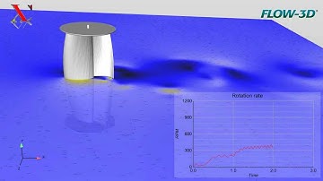 Savonius rotor CFD simulation with FLOW-3D (2)