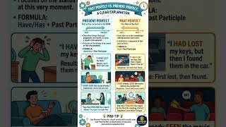 Past Perfect vs Present Perfect Tense Explained | English Grammar with Examples | Spoken English