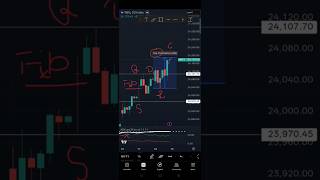 Nifty 50 tomorrow #YouTubeShorts #ViralShorts #Trending #Viral #latest #ShortVideo #YTShorts #Trend