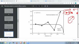 Diffusion+Convection - Part 4