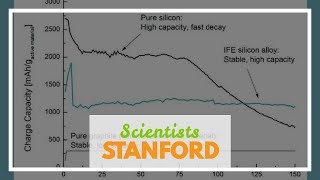 Scientists identify solid electrolyte materials that boost lithium-ion battery performance