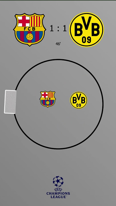 ⚽ Barcelona vs Dortmund - Crazy Score Prediction! 🤯🔥 #Shorts #Football
