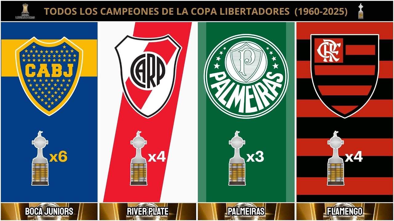TODOS LOS CAMPEONES DE LA COPA LIBERTADORES 🏆 (1960-2025)