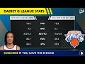 Knicks Get GREAT NEWS on Mohamed Diawara